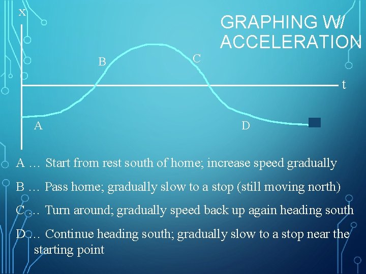 x B C GRAPHING W/ ACCELERATION t A D A … Start from rest