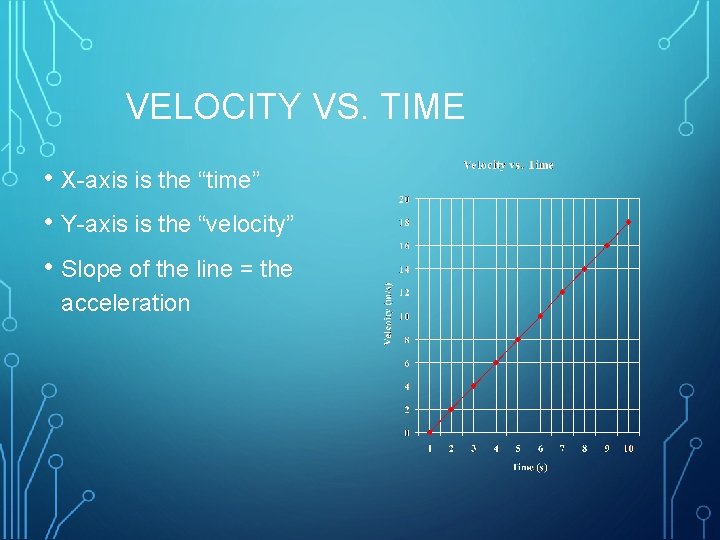  VELOCITY VS. TIME • X-axis is the “time” • Y-axis is the “velocity”