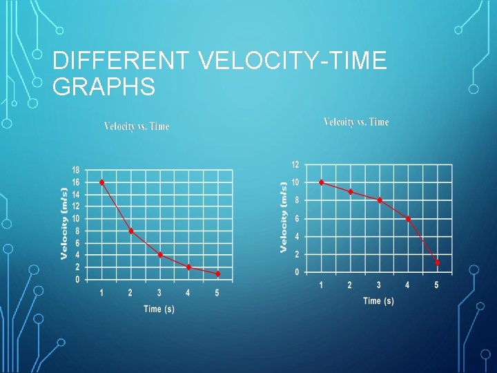 DIFFERENT VELOCITY-TIME GRAPHS 