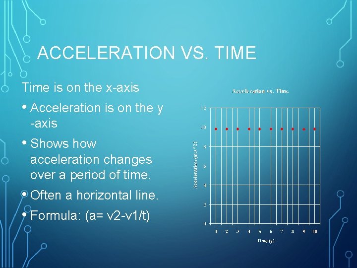 ACCELERATION VS. TIME Time is on the x-axis • Acceleration is on the y