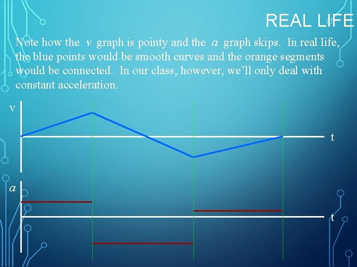 REAL LIFE Note how the v graph is pointy and the a graph skips.