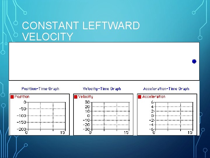 CONSTANT LEFTWARD VELOCITY 