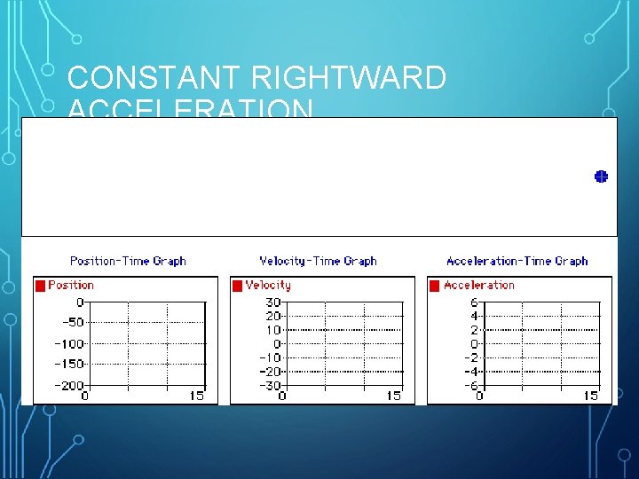 CONSTANT RIGHTWARD ACCELERATION 