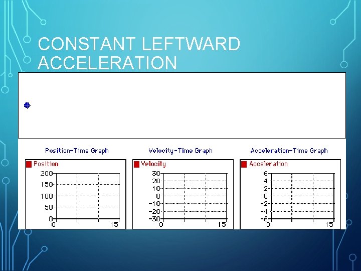 CONSTANT LEFTWARD ACCELERATION 