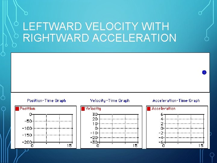 LEFTWARD VELOCITY WITH RIGHTWARD ACCELERATION 