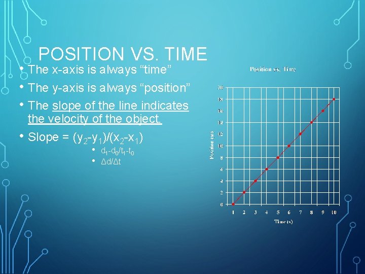 POSITION VS. TIME • The x-axis is always “time” • The y-axis is always