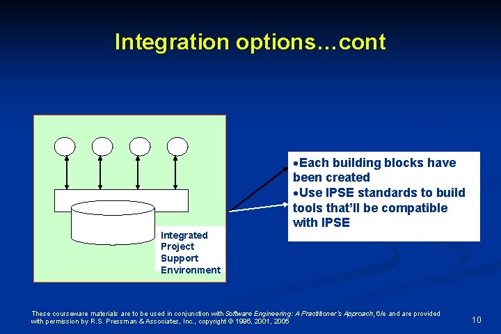 Integration options…cont Integrated Project Support Environment ·Each building blocks have been created ·Use IPSE