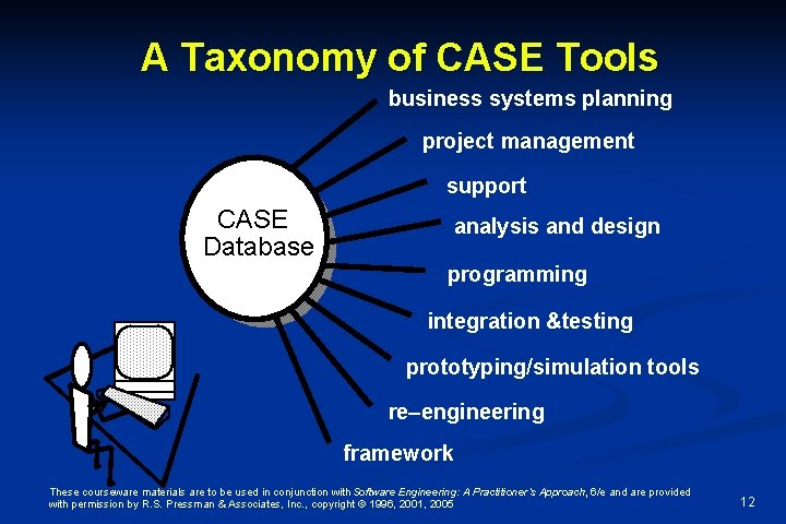 A Taxonomy of CASE Tools business systems planning project management support CASE Database analysis