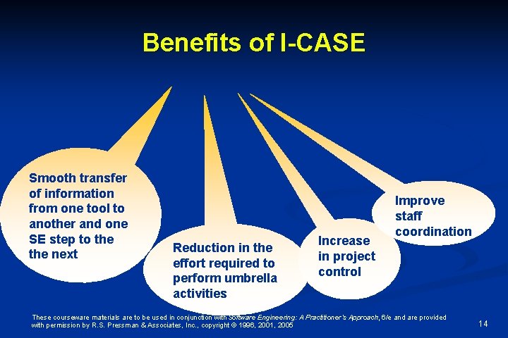 Benefits of I-CASE Smooth transfer of information from one tool to another and one