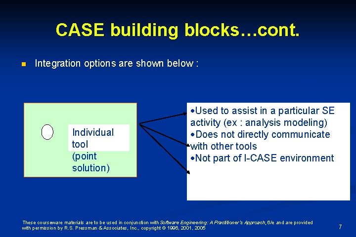 CASE building blocks…cont. n Integration options are shown below : Individual tool (point solution)