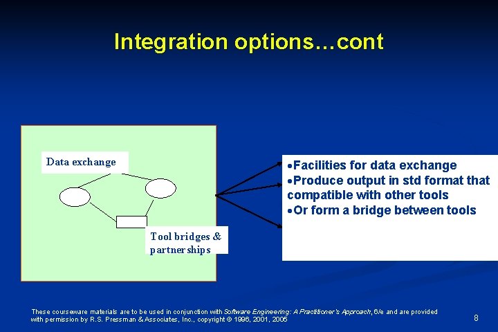 Integration options…cont Data exchange ·Facilities for data exchange ·Produce output in std format that