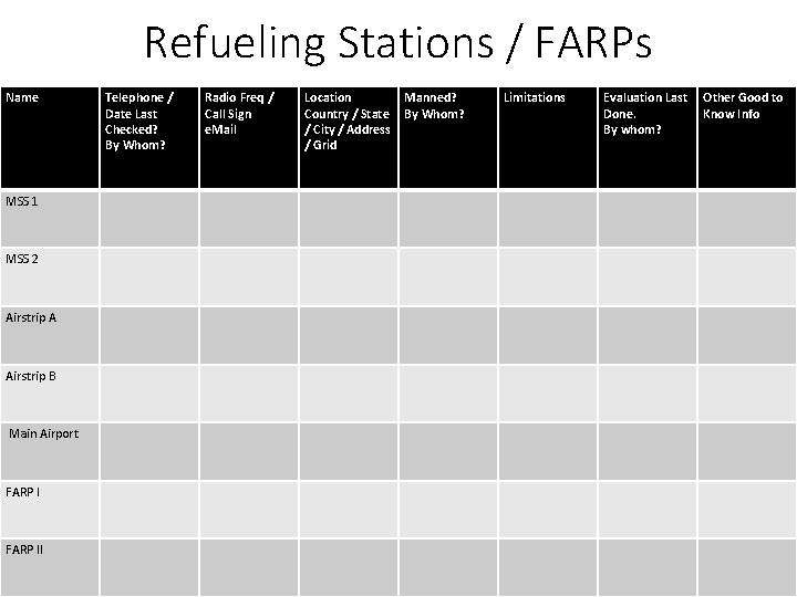 Refueling Stations / FARPs Name MSS 1 MSS 2 Airstrip A Airstrip B Main