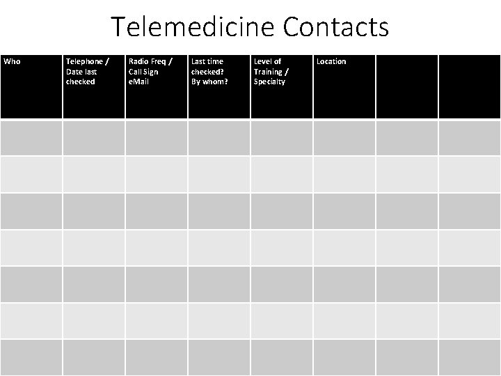 Telemedicine Contacts Who Telephone / Date last checked Radio Freq / Call Sign e.