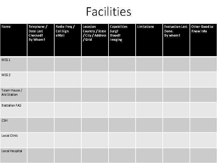 Facilities Name MSS 1 MSS 2 Team House / Aid Station Battalion FAS CSH