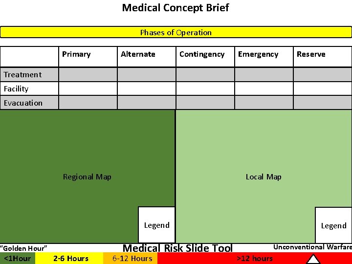 Medical Concept Brief Phases of Operation Primary Alternate Contingency Emergency Reserve Treatment Facility Evacuation