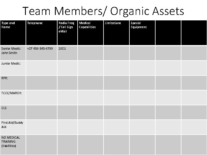 Team Members/ Organic Assets Type and Name Telephone Radio Freq / Call Sign e.