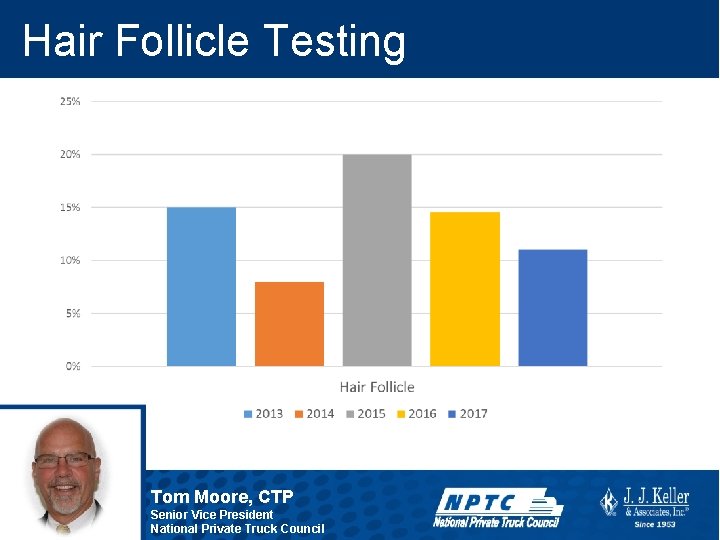 Hair Follicle Testing Tom Moore, CTP Senior Vice President National Private Truck Council 