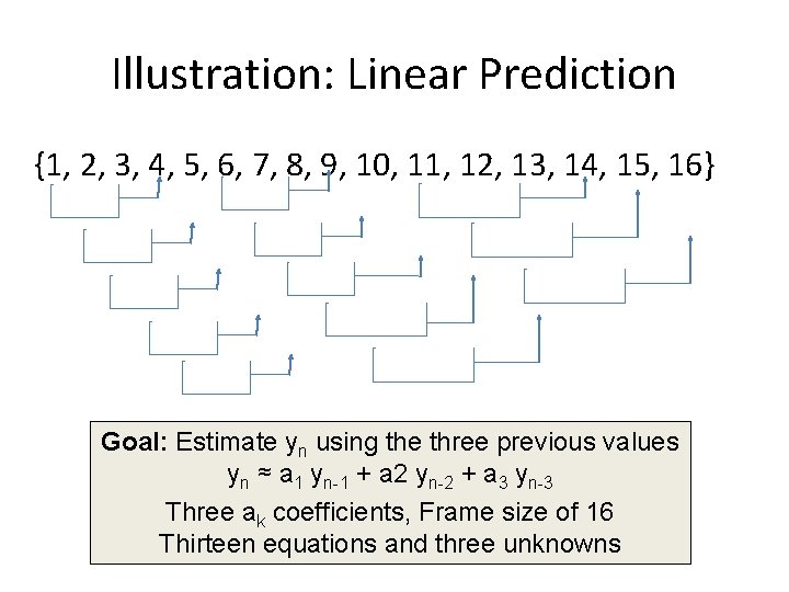 Illustration: Linear Prediction {1, 2, 3, 4, 5, 6, 7, 8, 9, 10, 11,