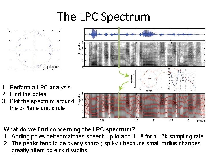 The LPC Spectrum 1. Perform a LPC analysis 2. Find the poles 3. Plot