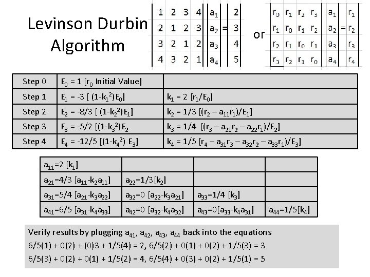 Levinson Durbin Algorithm or Step 0 E 0 = 1 [r 0 Initial Value]