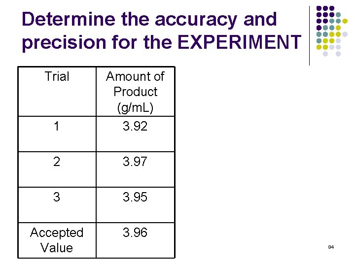 Determine the accuracy and precision for the EXPERIMENT Trial 1 Amount of Product (g/m.