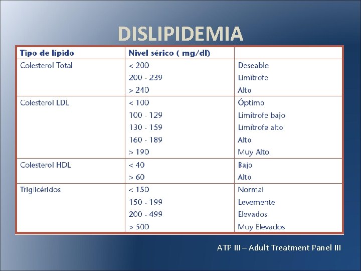 DISLIPIDEMIA ATP III – Adult Treatment Panel III 