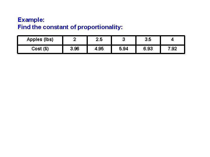 Example: Find the constant of proportionality: Apples (lbs) 2 2. 5 3 3. 5 Example: Find the constant of proportionality: Apples (lbs) 2 2. 5 3 3. 5