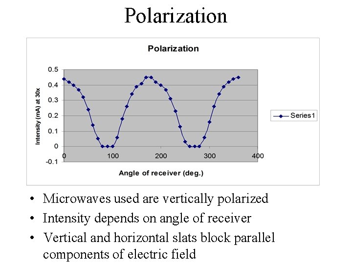 Polarization • Microwaves used are vertically polarized • Intensity depends on angle of receiver