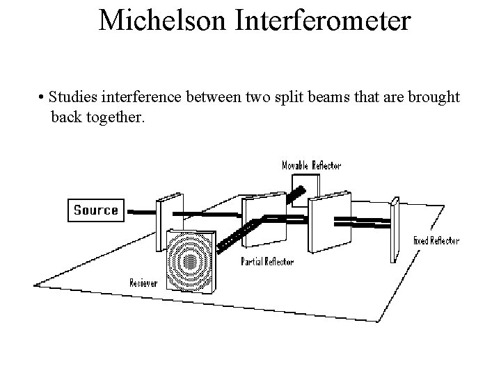 Michelson Interferometer • Studies interference between two split beams that are brought back together.