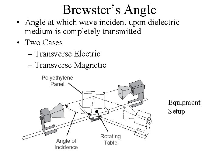 Brewster’s Angle • Angle at which wave incident upon dielectric medium is completely transmitted