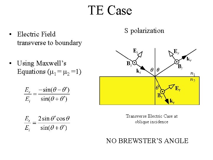 TE Case • Electric Field transverse to boundary S polarization • Using Maxwell’s Equations