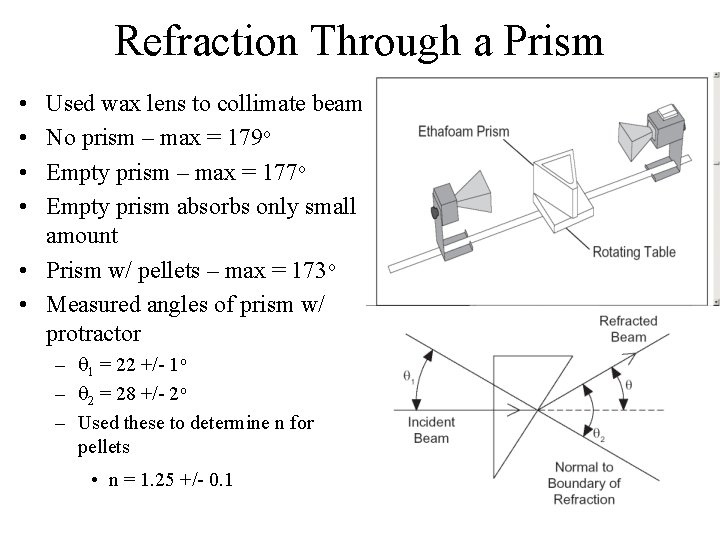 Refraction Through a Prism • • Used wax lens to collimate beam No prism