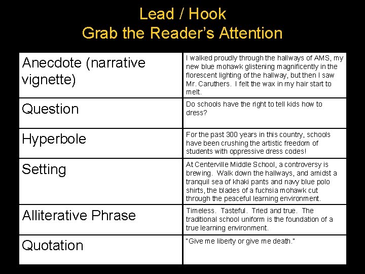 Lead / Hook Grab the Reader’s Attention Anecdote (narrative vignette) I walked proudly through