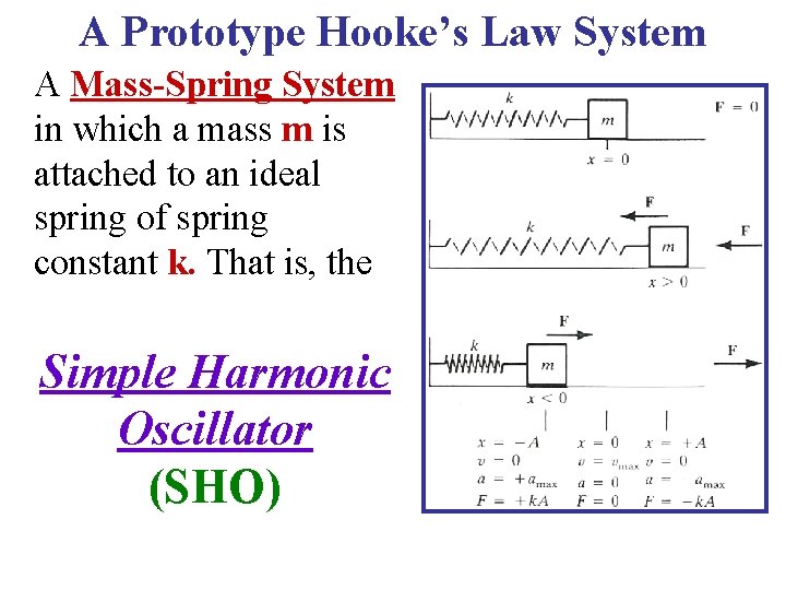 A Prototype Hooke’s Law System A Mass-Spring System in which a mass m is