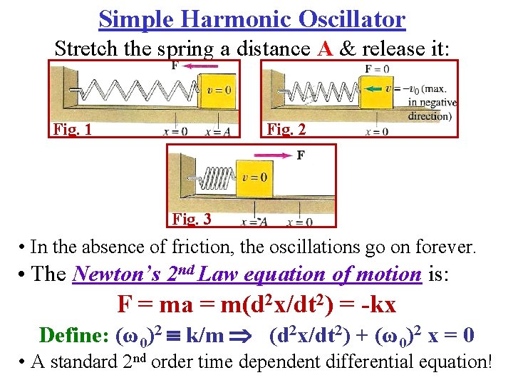 Simple Harmonic Oscillator Stretch the spring a distance A & release it: Fig. 1