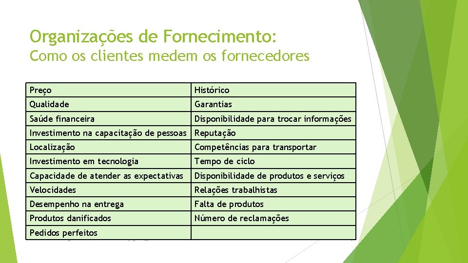 Organizações de Fornecimento: Como os clientes medem os fornecedores Preço Histórico Qualidade Garantias Saúde