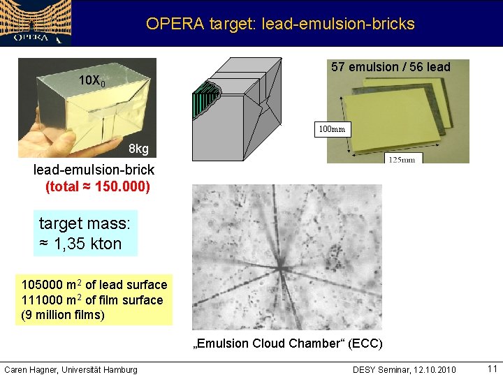 OPERA target: lead-emulsion-bricks 57 emulsion / 56 lead 10 X 0 100 mm 8