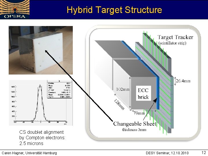 Hybrid Target Structure CS doublet alignment by Compton electrons: 2. 5 microns Caren Hagner,