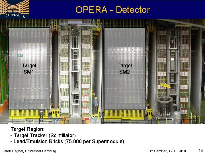 OPERA - Detector Target SM 1 Target SM 2 Target Region: - Target Tracker