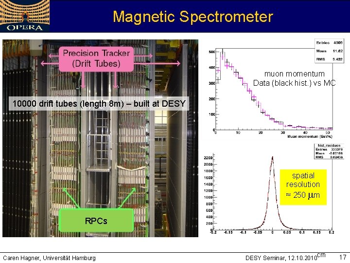 Magnetic Spectrometer muon momentum Data (black hist. ) vs MC 10000 drift tubes (length