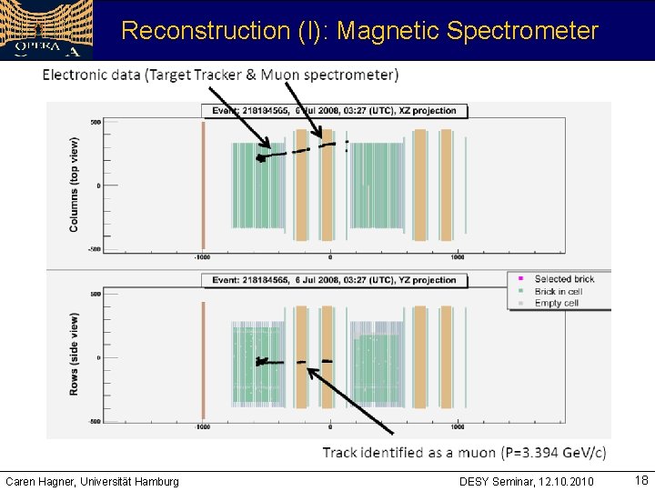 Reconstruction (I): Magnetic Spectrometer Caren Hagner, Universität Hamburg DESY Seminar, 12. 10. 2010 18