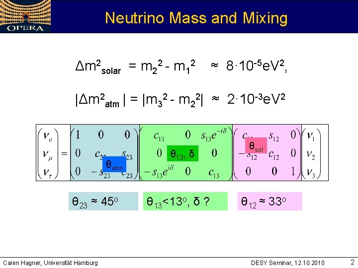 Neutrino Mass and Mixing Δm 2 solar = m 22 - m 12 ≈