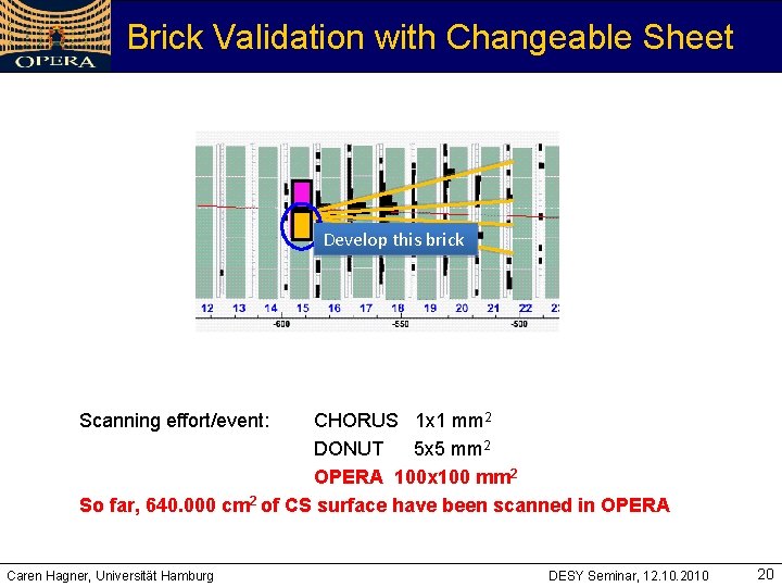 Brick Validation with Changeable Sheet Develop this brick Scanning effort/event: CHORUS 1 x 1