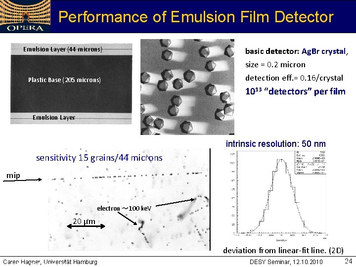 Performance of Emulsion Film Detector Emulsion Layer (44 microns) Plastic Base (205 microns) basic