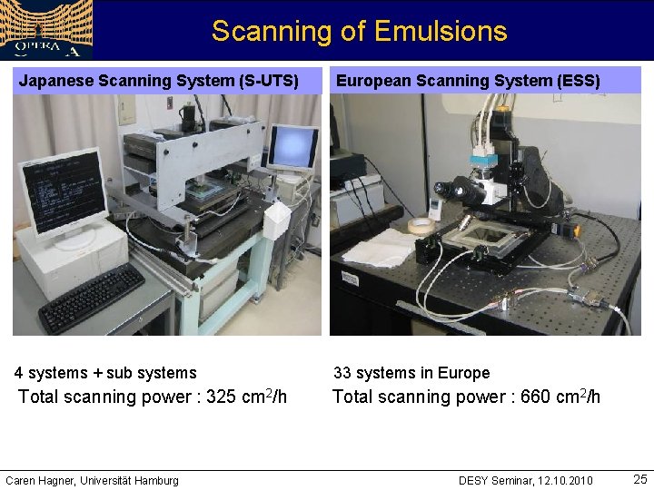 Scanning of Emulsions Japanese Scanning System (S-UTS) European Scanning System (ESS) 4 systems +