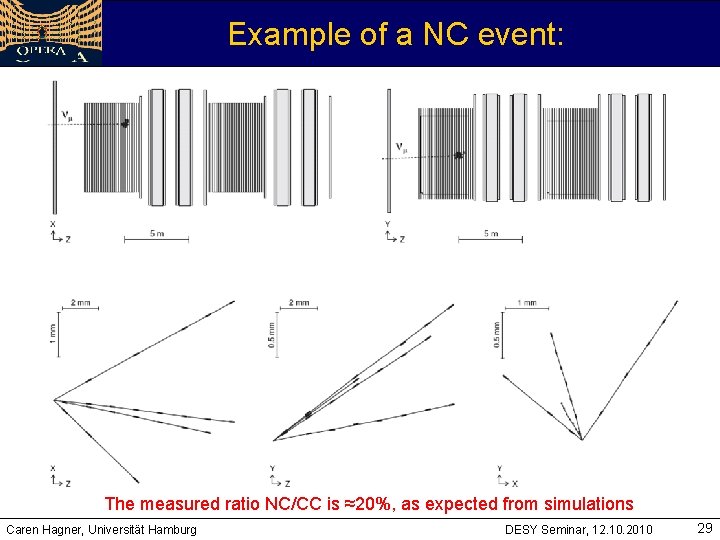 Example of a NC event: ‚kink‘-topology The measured ratio NC/CC is ≈20%, as expected