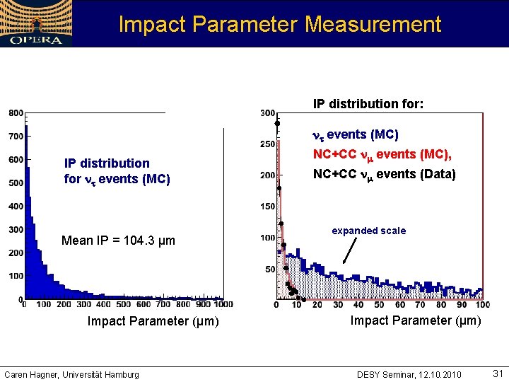 Impact Parameter Measurement IP distribution for: n events (MC) IP distribution for n events