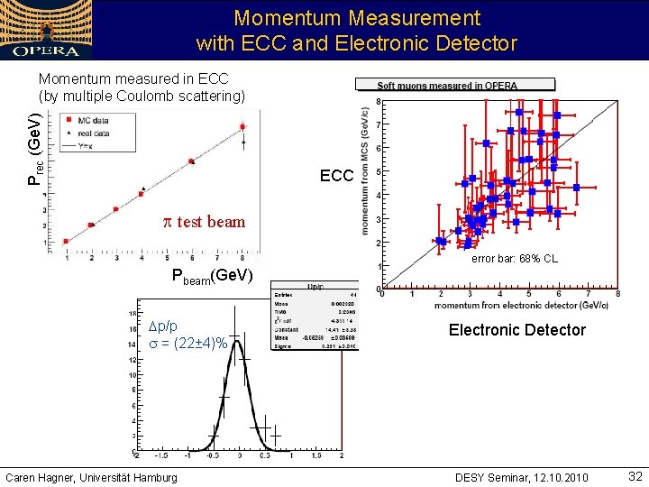 Momentum Measurement with ECC and Electronic Detector Prec (Ge. V) Momentum measured in ECC