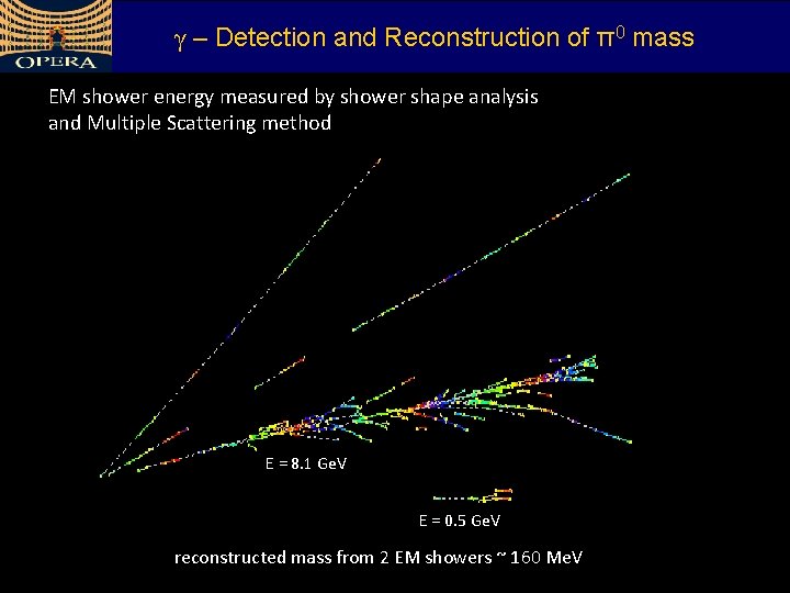 γ – Detection and Reconstruction of π0 mass EM shower energy measured by shower