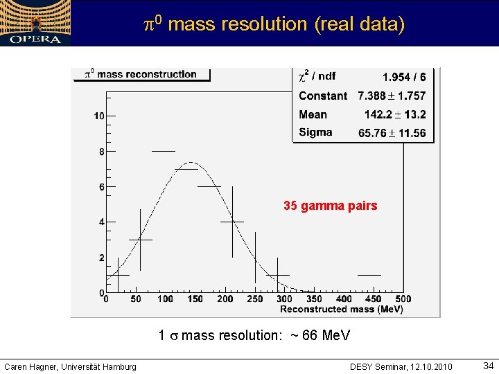 p 0 mass resolution (real data) 35 gamma pairs 1 s mass resolution: ~